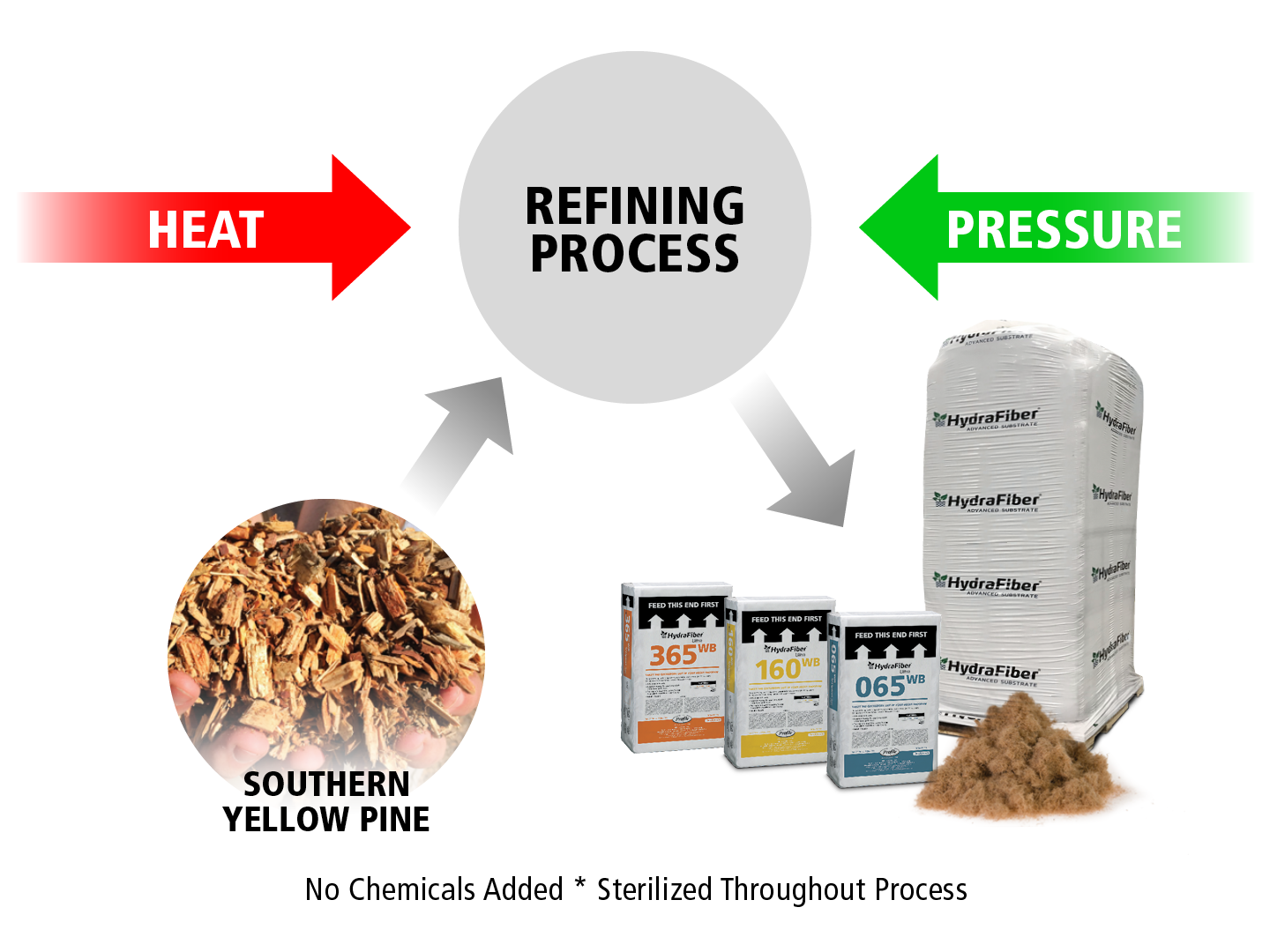 refining process map