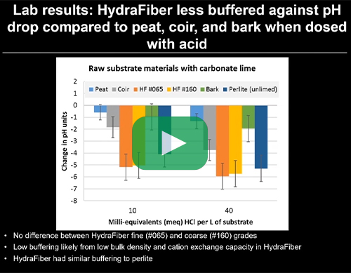 science behind managing your ph